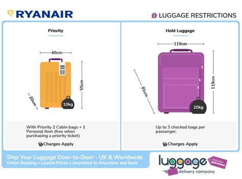 ryanair liquids in 20kg bag|ryanair approved items on board.